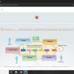 Bail Variations Part 2: The Consent Variation Process 2 Kinglory Ontario