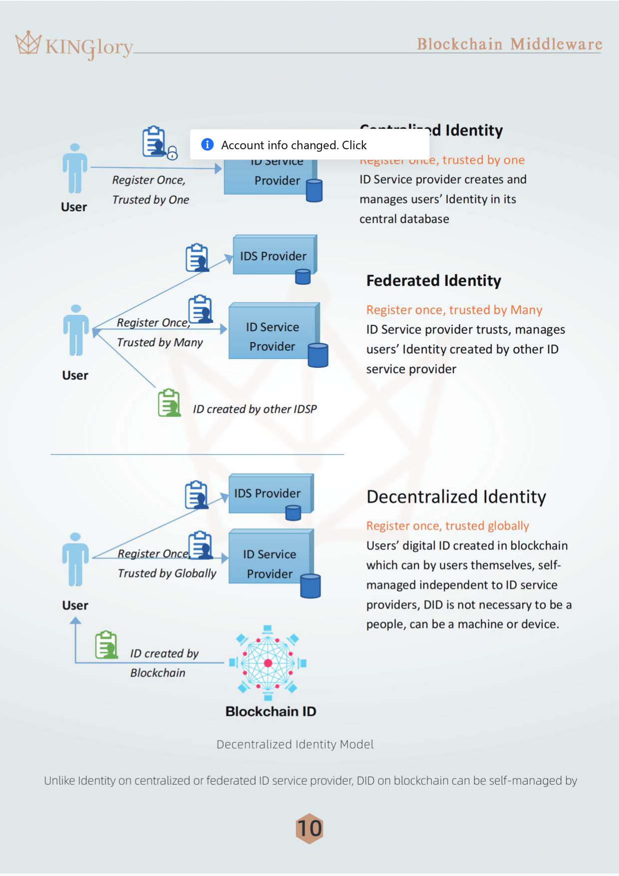 The Immediate Delivery Fallacy: Smart Contract Admin Keys as Securities Triggers 8 Kinglory