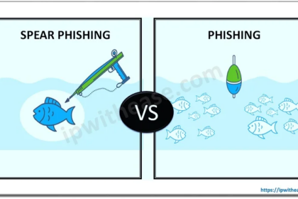 Spear-Phishing and Business Email Compromise: Fiduciary Duty and Corporate Liability 3 Phishing